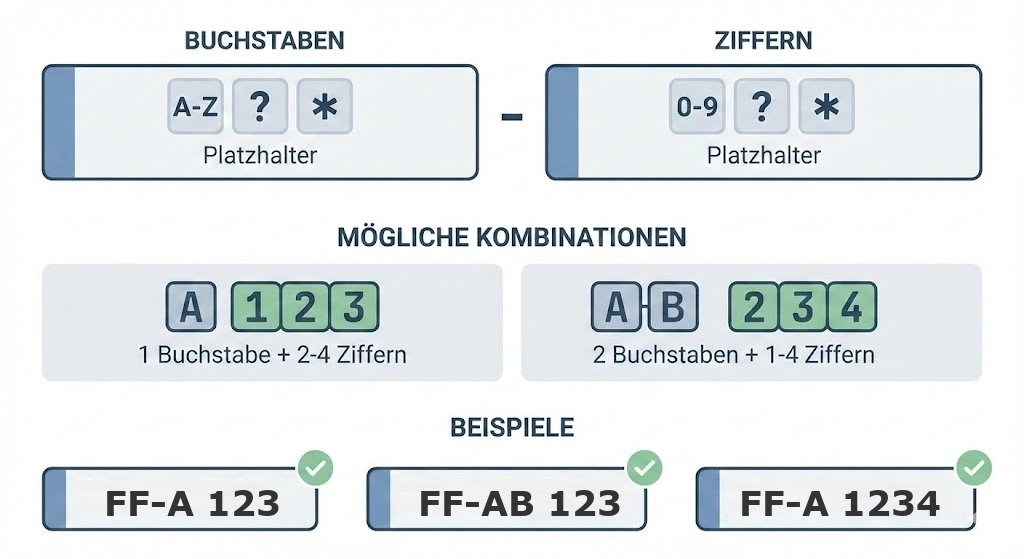 Mögliche Kombinationen bei Kennzeichenauswahl in Frankfurt Oder